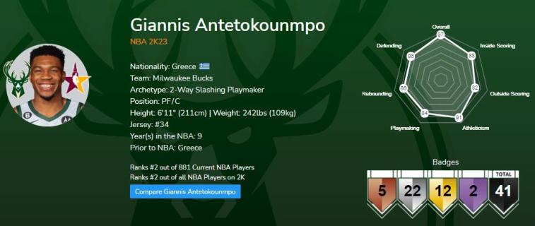 The Best Player: Giannis Antetokounmpo