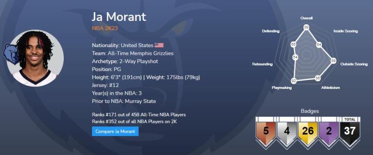 The Best Player: Ja Morant