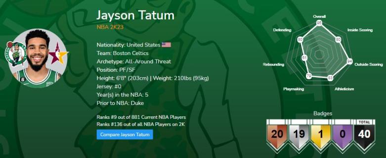 The Best Player: Jayson Tatum