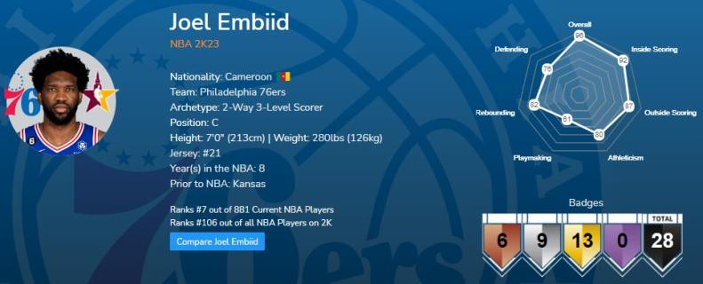 The Best Player: Joel Embiid