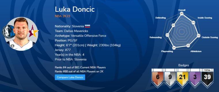 The Best Player: Luka Doncic