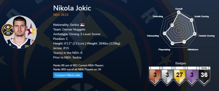 The Best Player: Nikola Jokić