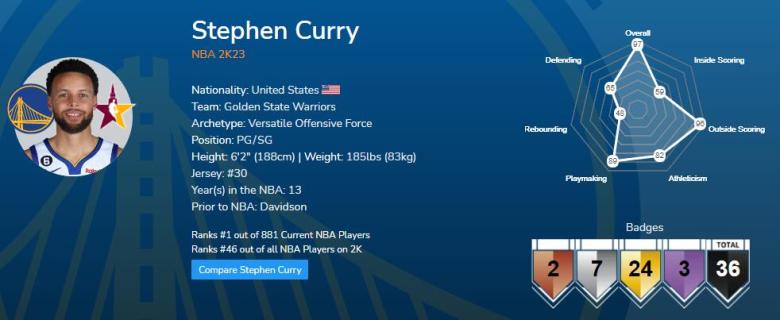 The Best Player: Steph Curry