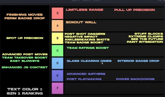 Takeovers In NBA 2K23