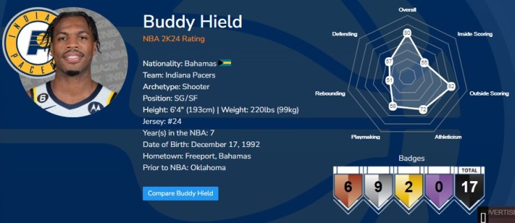 Buddy Hield