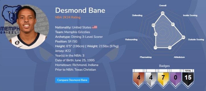 Desmond Bane