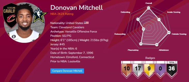 Donovan Mitchell