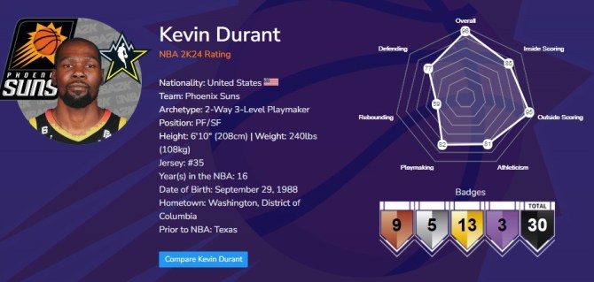 Kevin Durant