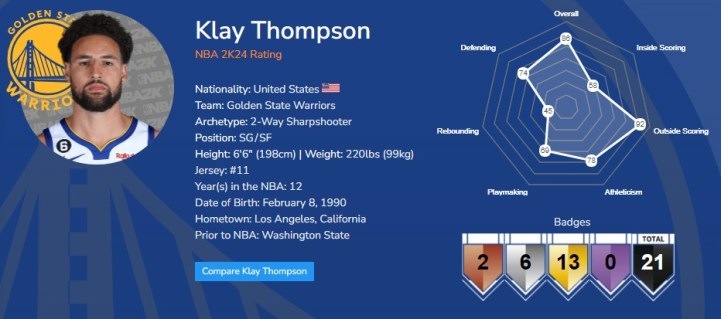 Klay Thompson