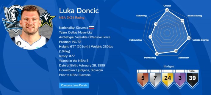 Luka Doncic