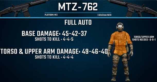 MTZ-762 Full Auto Damage and Multipliers