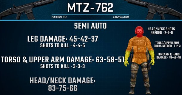 MTZ-762 Semi Auto Damage and Multipliers